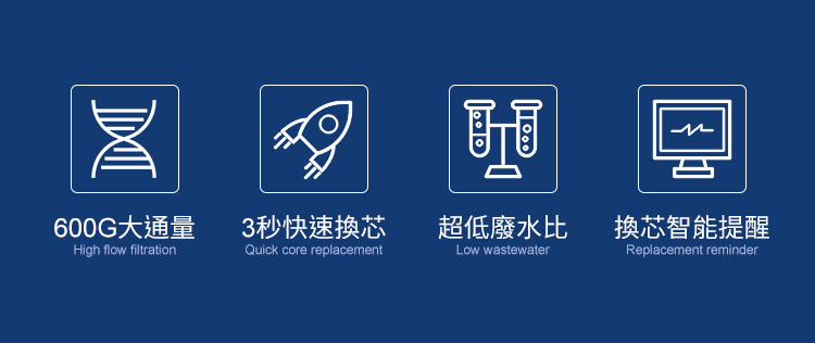 A16-600G RO淨水器特性：大流量過濾、快速換芯、廢水量低、更換提醒。