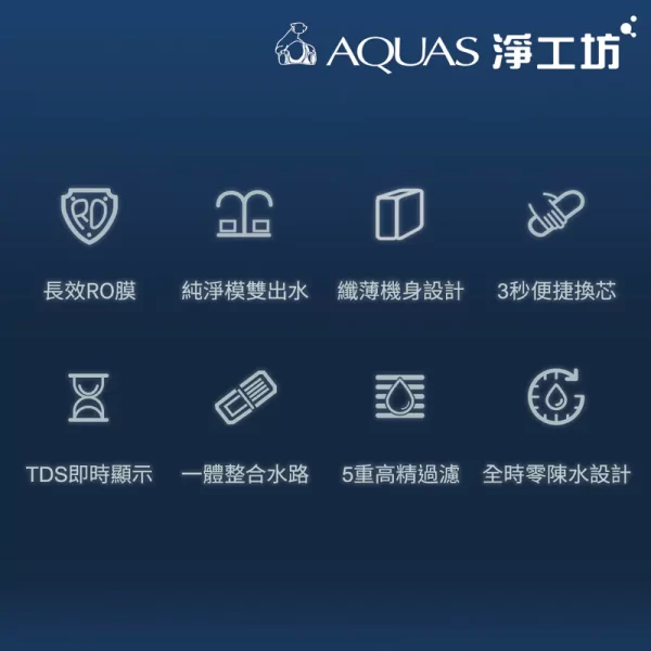 AQUAS淨工坊RO逆滲透淨水器規格圖表，含TDS顯示、快速換芯等功能