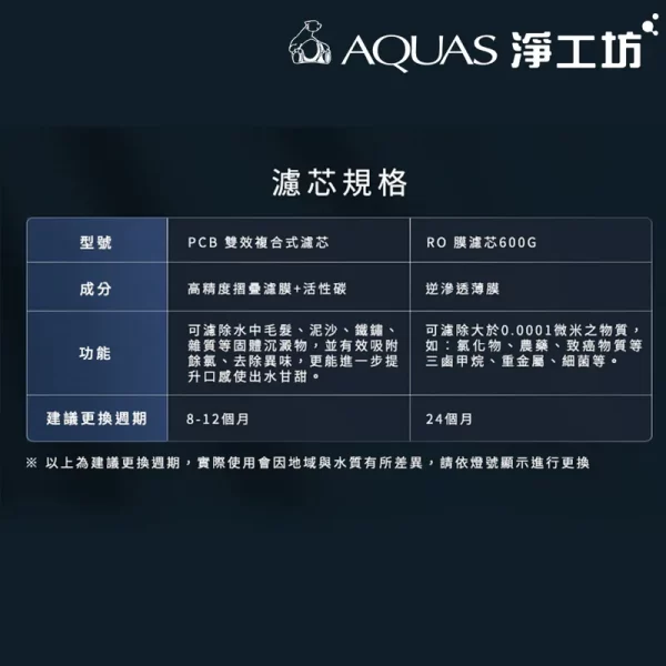 淨工坊A26 RO膜濾芯規格表，顯示濾芯類型、成分、功能和更換週期建議。