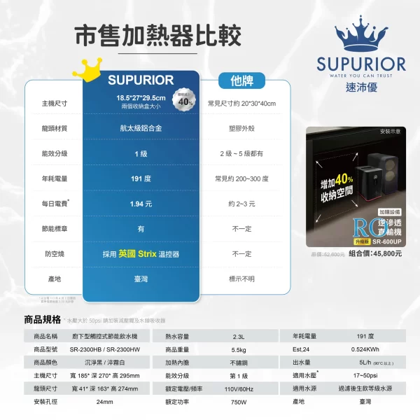 速沛優廚下型齒輪式節能飲水機規格比較圖表