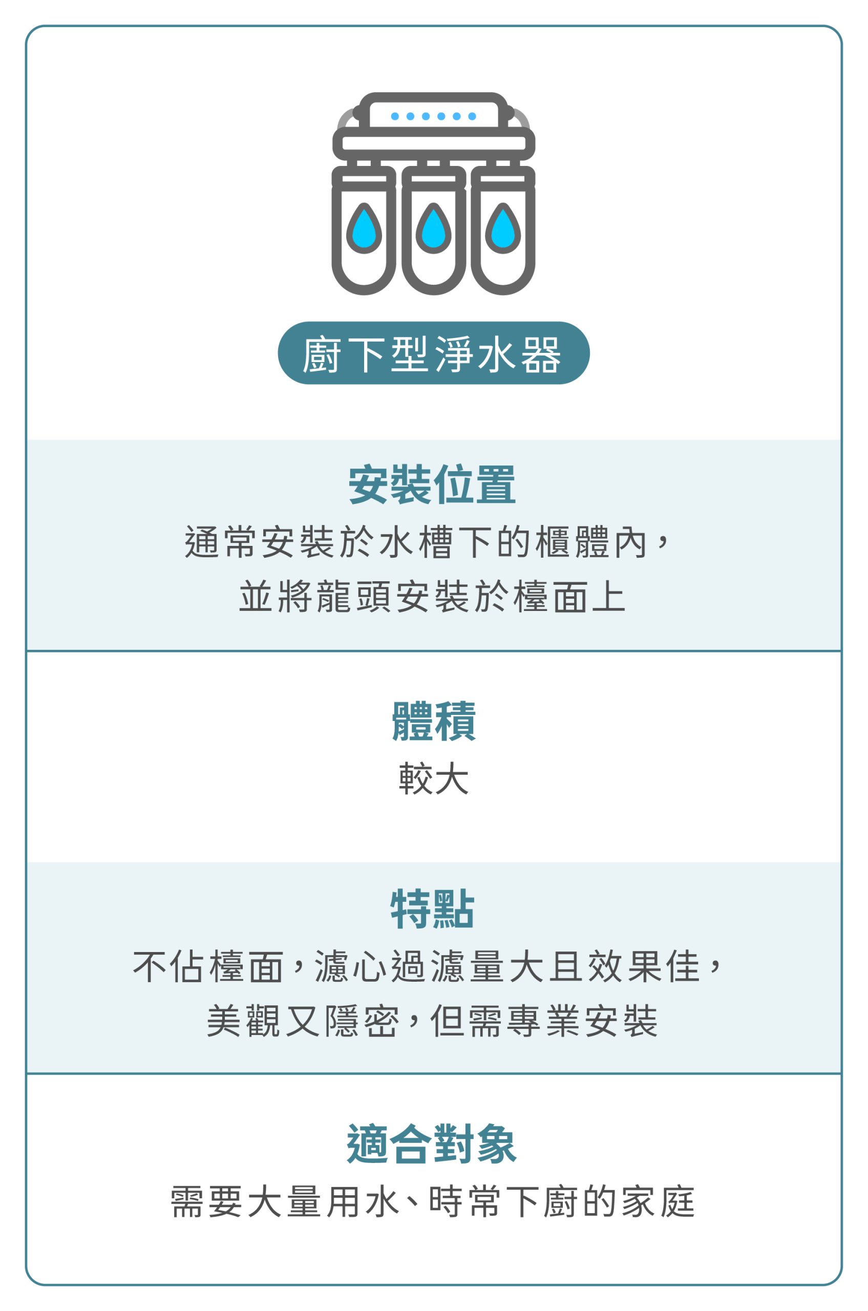 川源水器材-廚房-濾水器-淨水設備-廚下淨水器-水槽下濾水系統，非常適合需要高水流量的家庭。 台南淨水器